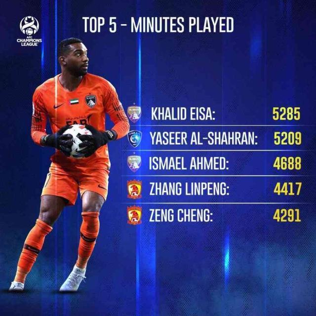 bob半岛体育平台-突破历史！曾诚张琳芃亚冠出场时间跻身亚洲前五