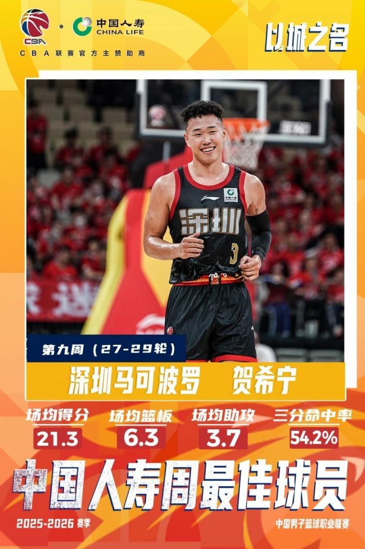 bob半岛体育官方网站-CBA官宣周最佳:贺希宁本季第3次联赛唯一 皮特森爆冷灭北京